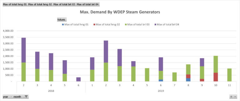 Production Steam